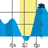 Hagemeister Island tide chart for Monday, October 30, 2023
