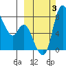 Hagemeister Island tide chart for Tuesday, October 3, 2023