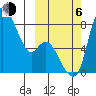 Hagemeister Island tide chart for Friday, October 6, 2023