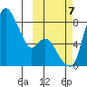 Hagemeister Island tide chart for Saturday, October 7, 2023