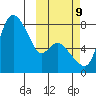 Hagemeister Island tide chart for Monday, October 9, 2023
