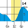 Hagemeister Island tide chart for Tuesday, November 14, 2023