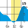 Hagemeister Island tide chart for Wednesday, November 15, 2023