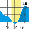 Hagemeister Island tide chart for Thursday, November 16, 2023