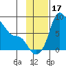 Hagemeister Island tide chart for Friday, November 17, 2023