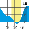 Hagemeister Island tide chart for Saturday, November 18, 2023