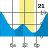 Hagemeister Island tide chart for Tuesday, November 21, 2023