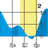 Hagemeister Island tide chart for Thursday, November 2, 2023