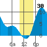 Hagemeister Island tide chart for Thursday, November 30, 2023