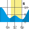 Hagemeister Island tide chart for Monday, November 6, 2023
