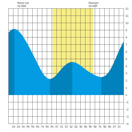 Hagemeister Island tide chart for Tuesday, November 7, 2023