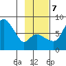 Hagemeister Island tide chart for Tuesday, November 7, 2023