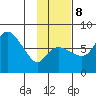 Hagemeister Island tide chart for Wednesday, November 8, 2023