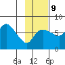Hagemeister Island tide chart for Thursday, November 9, 2023
