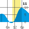 Hagemeister Island tide chart for Monday, December 11, 2023