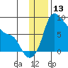 Hagemeister Island tide chart for Wednesday, December 13, 2023