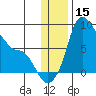 Hagemeister Island tide chart for Friday, December 15, 2023