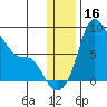 Hagemeister Island tide chart for Saturday, December 16, 2023