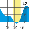 Hagemeister Island tide chart for Sunday, December 17, 2023