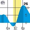 Hagemeister Island tide chart for Tuesday, December 26, 2023