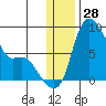 Hagemeister Island tide chart for Thursday, December 28, 2023