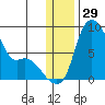 Hagemeister Island tide chart for Friday, December 29, 2023