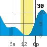 Hagemeister Island tide chart for Saturday, December 30, 2023