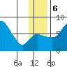 Hagemeister Island tide chart for Wednesday, December 6, 2023