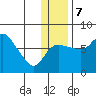 Hagemeister Island tide chart for Thursday, December 7, 2023