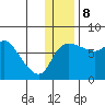 Hagemeister Island tide chart for Friday, December 8, 2023
