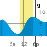 Hagemeister Island tide chart for Saturday, December 9, 2023