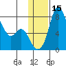 Hagemeister Island tide chart for Monday, January 15, 2024