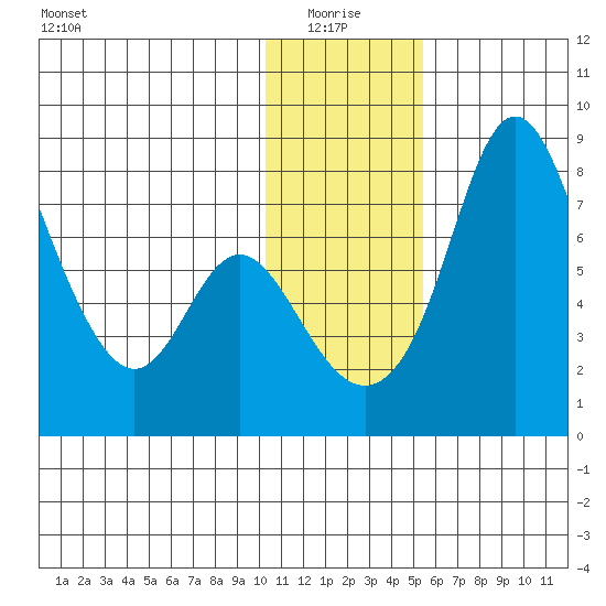 Hagemeister Island tide chart for Tuesday, January 16, 2024