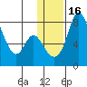 Hagemeister Island tide chart for Tuesday, January 16, 2024