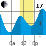 Hagemeister Island tide chart for Wednesday, January 17, 2024