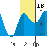 Hagemeister Island tide chart for Thursday, January 18, 2024