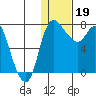 Hagemeister Island tide chart for Friday, January 19, 2024