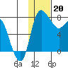 Hagemeister Island tide chart for Saturday, January 20, 2024