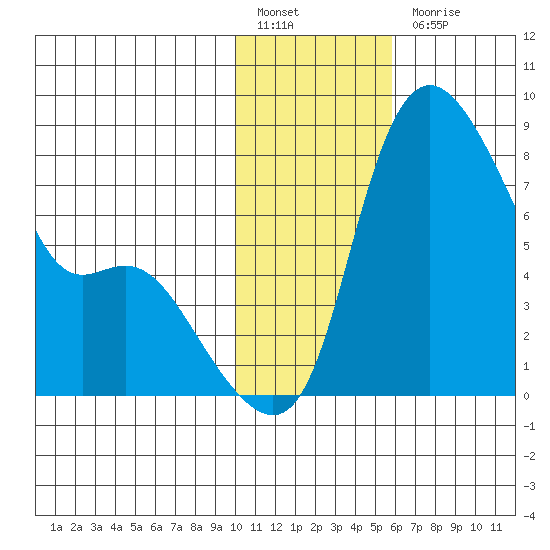 Hagemeister Island tide chart for Friday, January 26, 2024