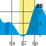 Hagemeister Island tide chart for Friday, January 26, 2024