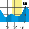 Hagemeister Island tide chart for Tuesday, January 30, 2024