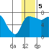 Hagemeister Island tide chart for Friday, January 5, 2024
