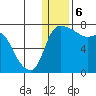 Hagemeister Island tide chart for Saturday, January 6, 2024