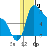 Hagemeister Island tide chart for Tuesday, January 9, 2024