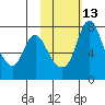 Hagemeister Island tide chart for Tuesday, February 13, 2024