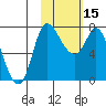 Hagemeister Island tide chart for Thursday, February 15, 2024