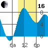 Hagemeister Island tide chart for Friday, February 16, 2024