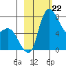 Hagemeister Island tide chart for Thursday, February 22, 2024