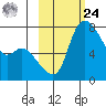 Hagemeister Island tide chart for Saturday, February 24, 2024