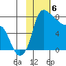 Hagemeister Island tide chart for Tuesday, February 6, 2024
